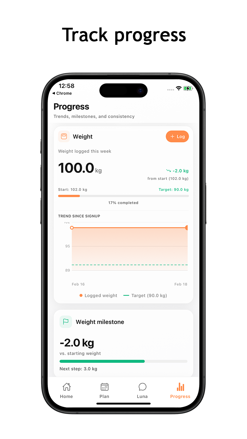 Progress screen with weight trend and milestones